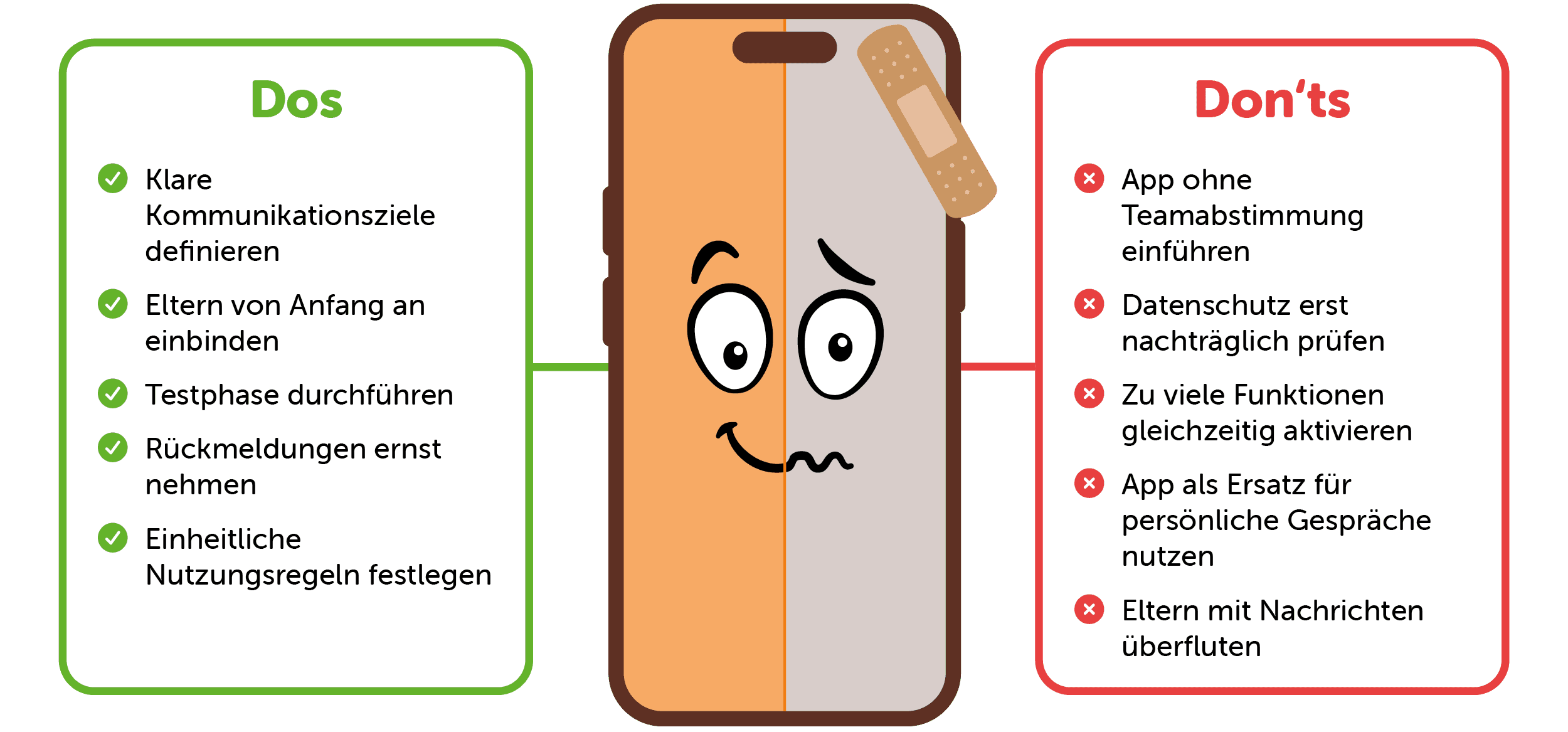 Übersicht mit Dos und Don'ts zur Einführung einer Kita-App, zum Beispiel klare Kommunikationsziele definieren und Datenschutz früh prüfen, nicht ohne Teamabstimmung starten oder Eltern mit Nachrichten überfluten.