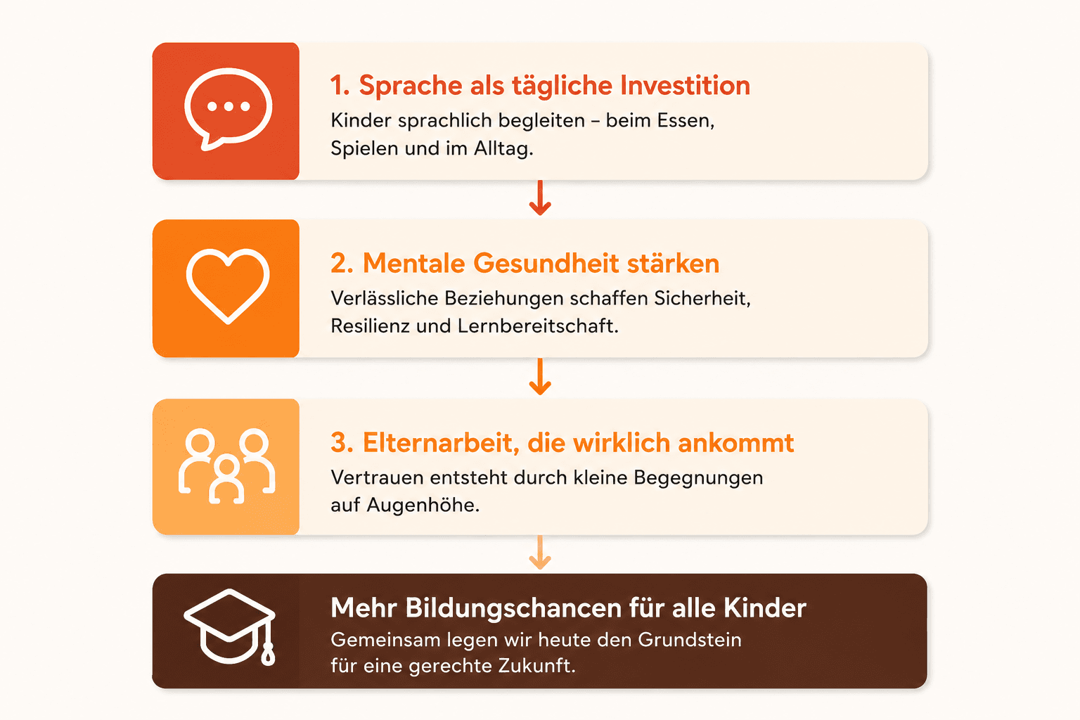 Kiga-schaubild-handlungsempfehlungen-drei-Empfehlungen